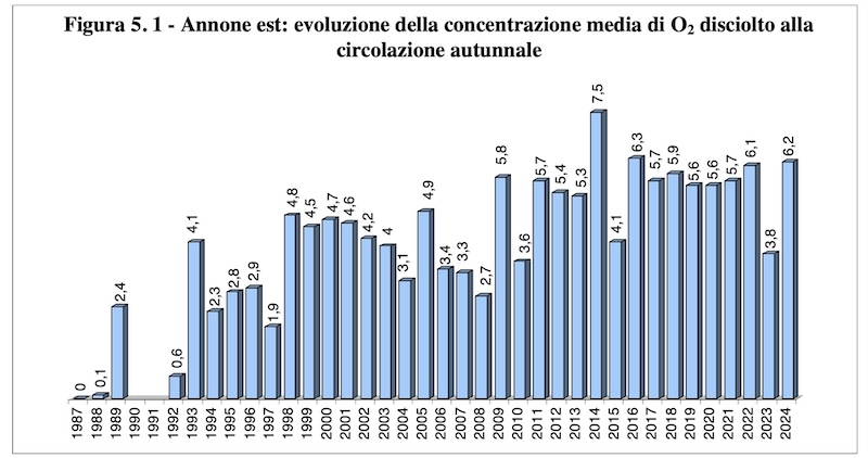 Annone_lago11.jpg (104 KB)