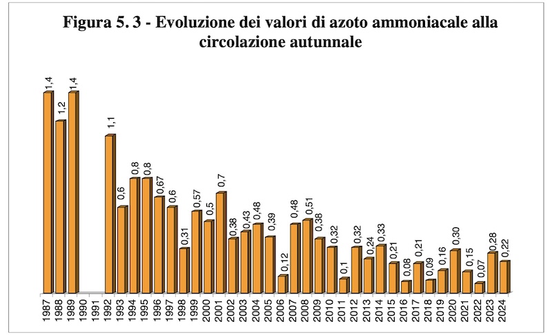 Annone_lago12.jpg (108 KB)