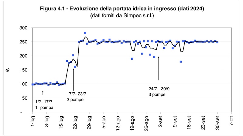 Annone_lago4.jpg (75 KB)