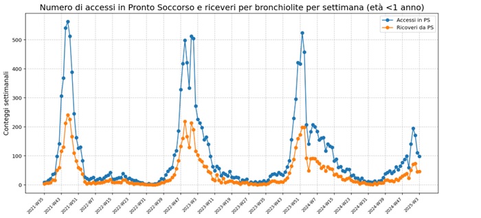 bronchioliti-grafico.jpg (62 KB)