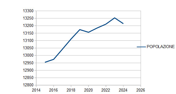 casate2024_3.jpg (27 KB)