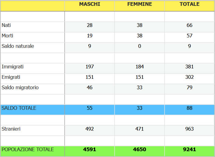 oggionodemografia.jpg (40 KB)